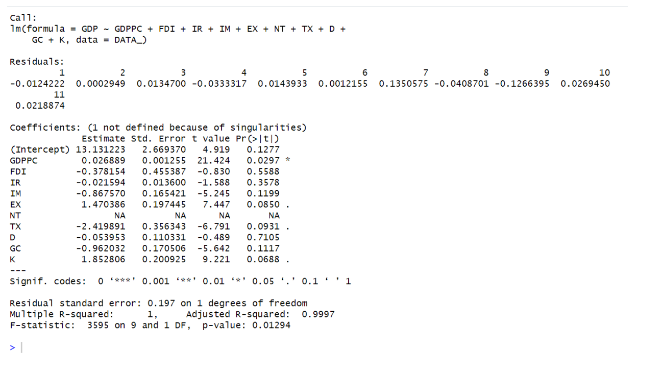 Data visualization from foreign investment research